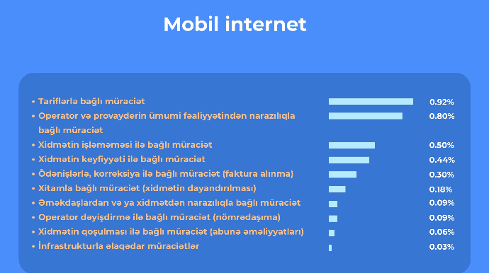Bu il “E-Şikayət” sisteminə 4 mindən çox müraciət daxil oldu - FOTO
