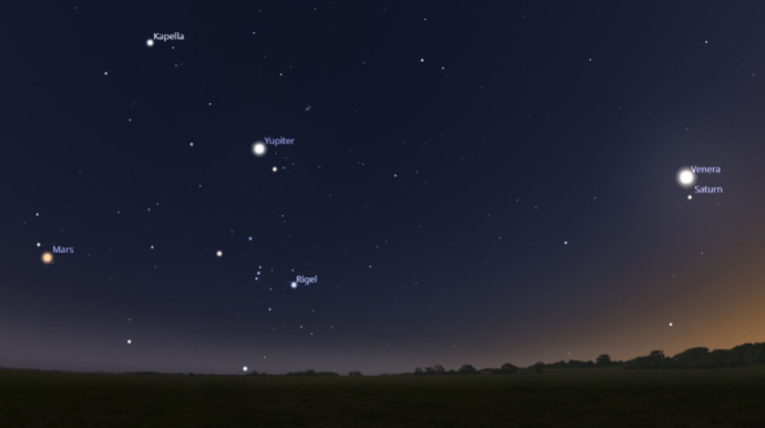 Bu ilin sonuncu planetlər paradı olacaq 