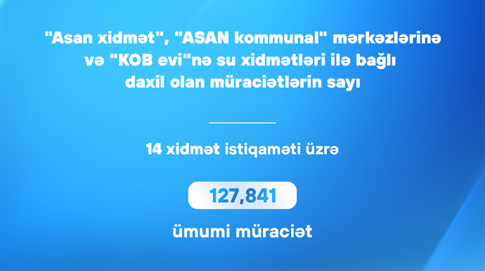 ADSEA-ya bu qədər müraciət daxil oldu