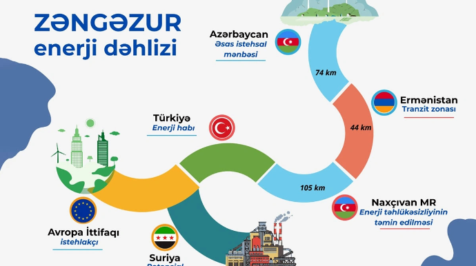 Azərbaycanın yeni strategiyası: "Yaşıl enerji" ixracına keçid