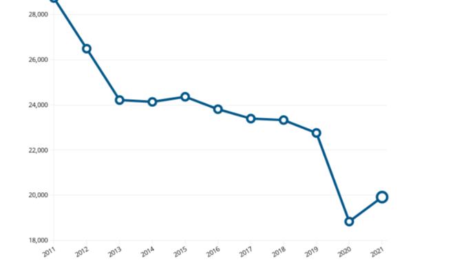 Avropada yol qəzalarında ölənlər azalır – SƏBƏB  