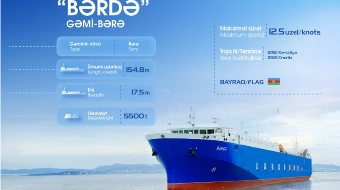 ASCO-nun "Bərdə" gəmi-bərəsi təmir olunaraq istismara qaytarıldı 