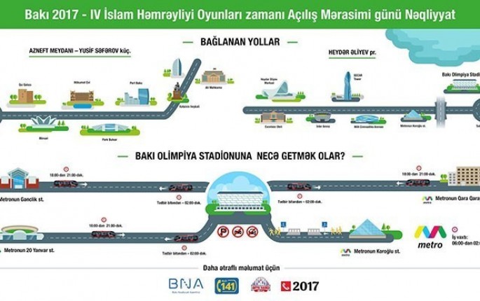 İslam Oyunlarının açılışına gedənlər üçün - Ən asan yol - FOTO