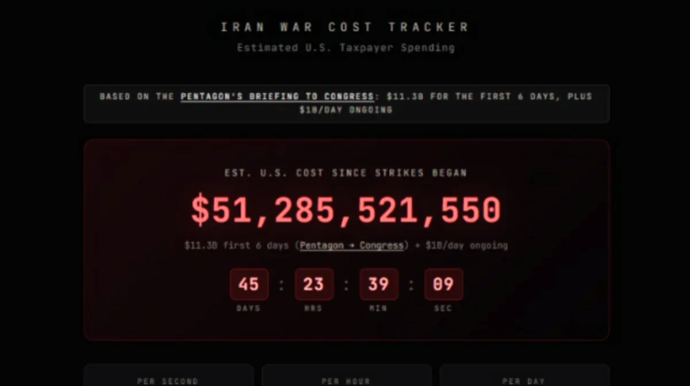 ABŞ-nin İrana qarşı hərbi əməliyyat xərcləri 51 milyard dolları keçib