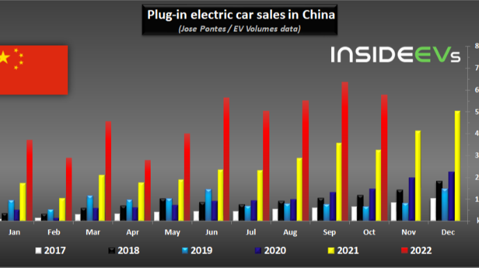 Çində hibridə maraq azalır, elektromobil sayı artır