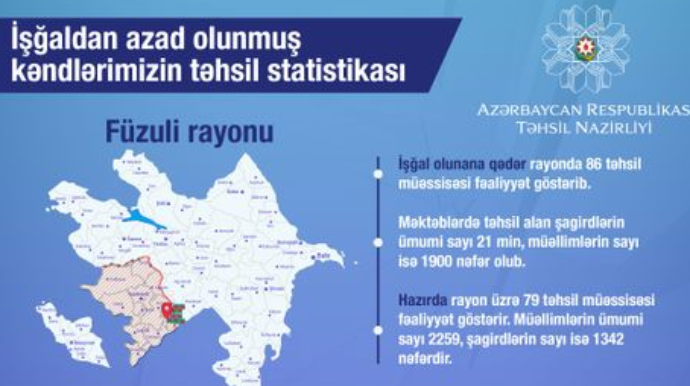 İşğaldan azad olunmuş kəndlərin təhsil statistikası açıqlanıb 