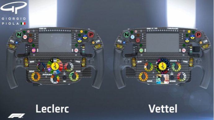 Formula 1 sükanındakı onlarla düymə əslində nə üçündür? - FOTO