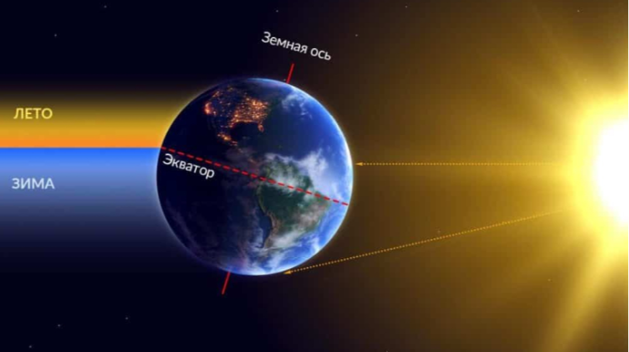 1993-cü ildən bəri Yer kürəsi təqribən 80 santimetr əyilib - Tədqiqat