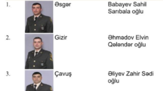 Şəhid olan DİN əməkdaşlarının - Adları 