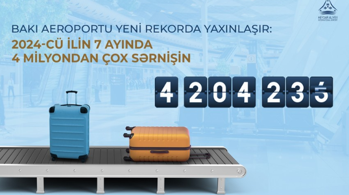 Heydər Əliyev Beynəlxalq Aeroportundan istifadə edən sərnişinlərin sayı 36 % artıb 