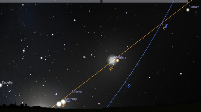 Dörd planeti gözlə görmək mümkün olacaq – Bu tarixdə 