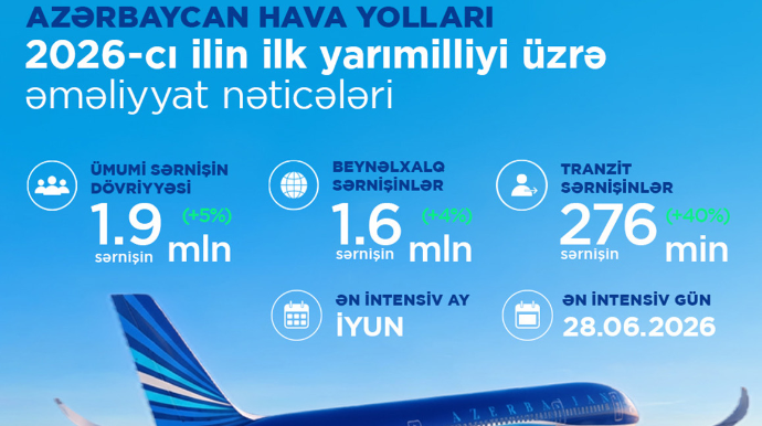 AZAL bu ilin ilk yarısını müsbət nəticələrlə başa vurub   - FOTO