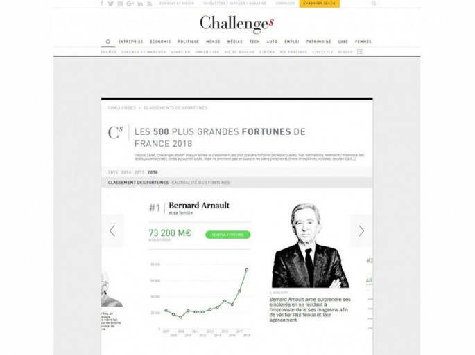 Fransanın 500 ən varlı ailəsinin siyahısı açıqlanıb