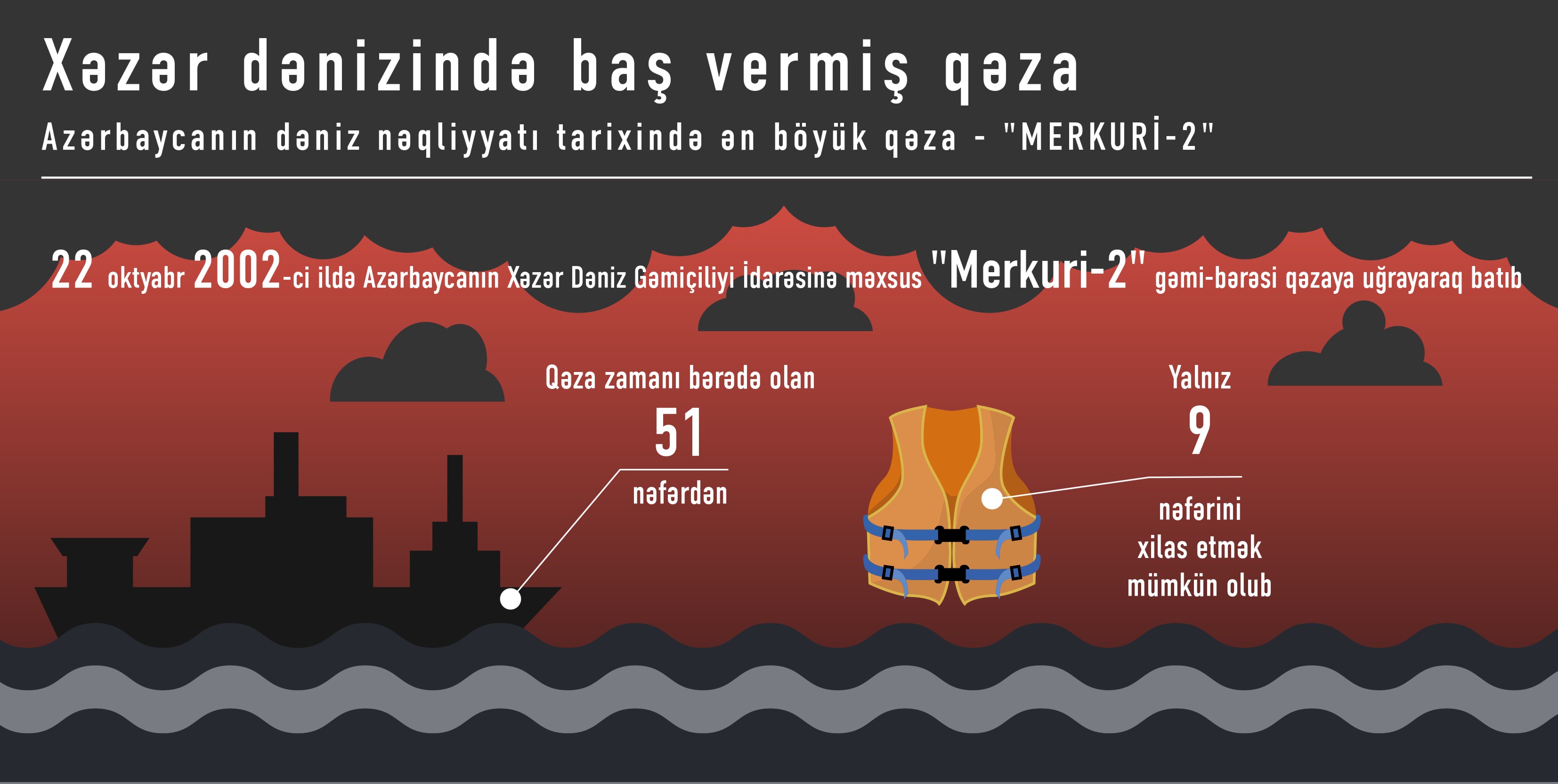 Azərbaycana məxsus gəminin qəzasının detalları - On dörd il əvvəl