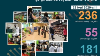 AQTA daha 81 obyektdə pozuntular aşkarladı