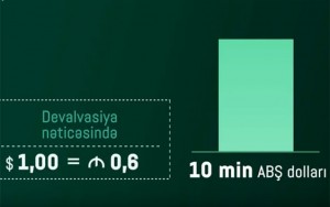 Kreditinə güzəşt olunanlar bu videonu izləsin