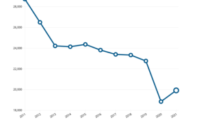 Avropada yol qəzalarında ölənlər azalır – SƏBƏB  