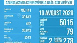 TƏBİB  məlumat yaydı