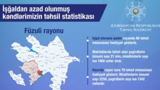 İşğaldan azad olunmuş kəndlərin təhsil statistikası açıqlanıb 