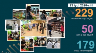 Karantin rejimini pozan sərnişin avtobusları saxlanılıb