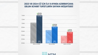 Bu ölkədən Azərbaycana gələn turistlərin sayı rekord səviyyədə artıb  - FOTO
