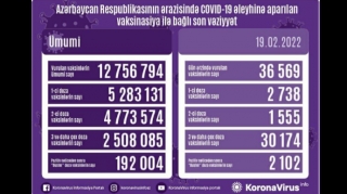 Peyvənd olunanların sayı açıqlanıb