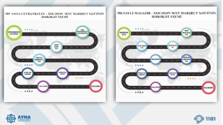 “Xocəsən” metro stansiyası istiqaməti üzrə avtobuslar istifadəyə verilib 
