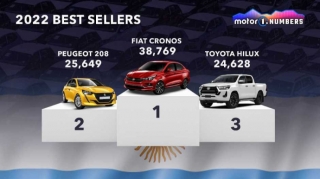 2022-ci ildə dünyada ən çox satılan  avtomobillər  - FOTO