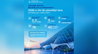 Azərbaycan aviasiyası ilk yarımilliyi dayanıqlı nəticələrlə başa vurub - FOTO