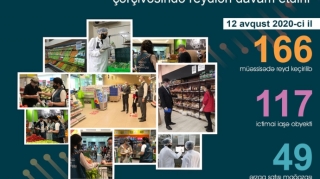 76 obyektdə karantin qaydalarına əməl olunmayıb