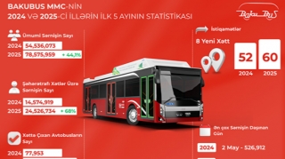 “BakuBus”da sərnişin dövriyyəsi artıb 