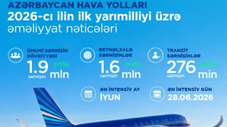 AZAL bu ilin ilk yarısını müsbət nəticələrlə başa vurub   - FOTO