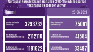 Peyvənd olunanların sayı açıqlandı