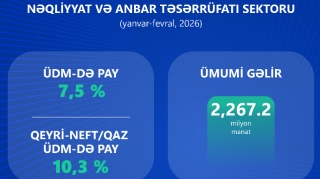Nəqliyyat sektoruna 2 ayda 607 milyon manat investisiya yönəldilib - FOTO