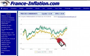 Dizel yanacağı rekord qiymətə satılır