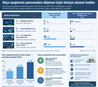 LED işıqlardan ev, ofis və küçələrdə istifadə insan sağlamlığına necə təsir edir? - AÇIQLAMA 