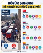 Bakının nəqliyyatında yük niyə iki sistemin üzərindədir? – EKSPERT 
