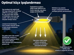 LED işıqlardan ev, ofis və küçələrdə istifadə insan sağlamlığına necə təsir edir? - AÇIQLAMA 