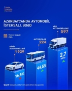 Azərbaycanda 8 ay ərzində neçə minik avtomobili istehsal edilib? – Rəsmi STATİSTİKA