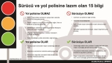 Yol polsinə və sürücülərə nə qadağandır, nə olar?